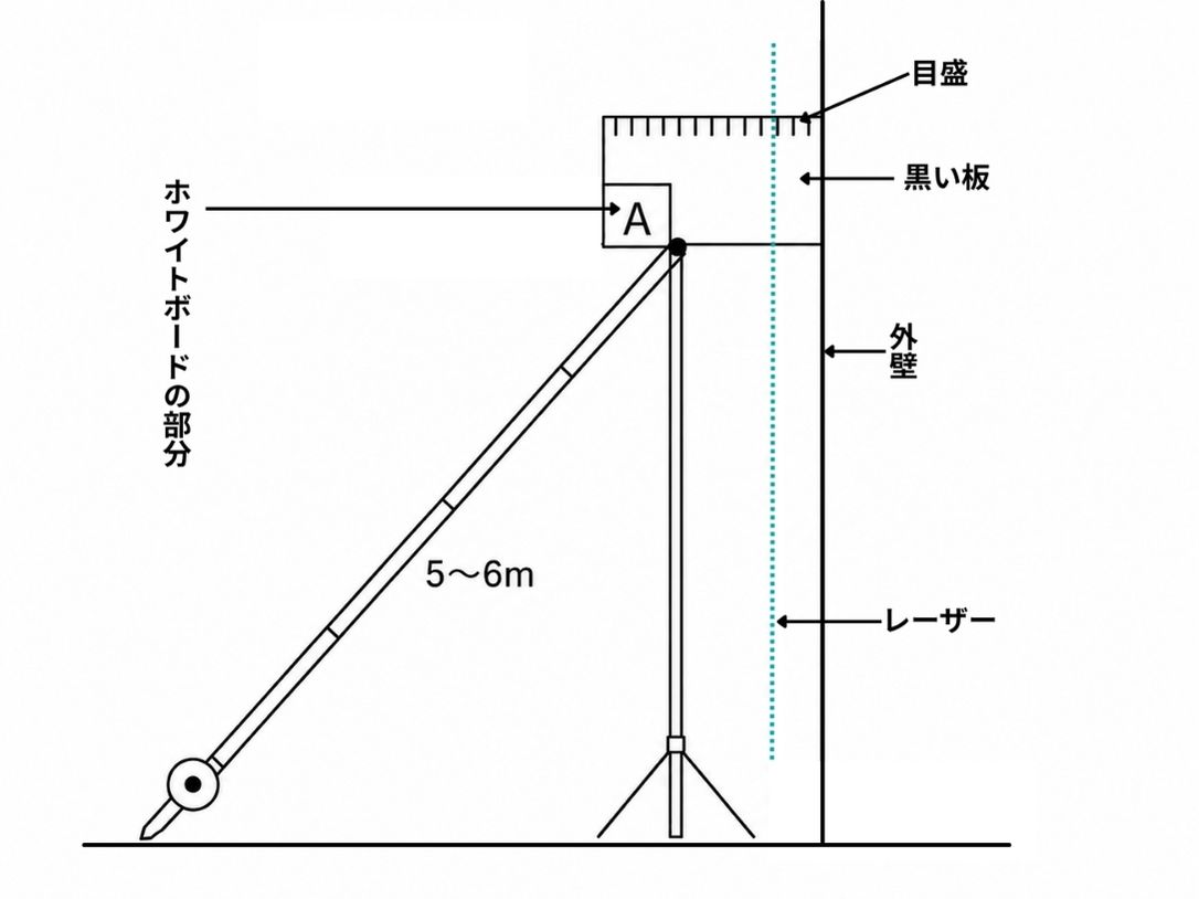 計測方法の図