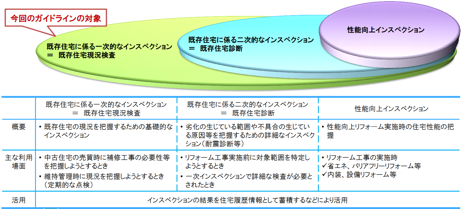 国交省データ